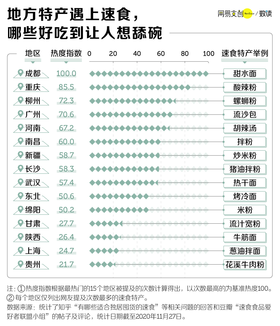中国人最喜欢的速食是什么 网红速食好评排行榜