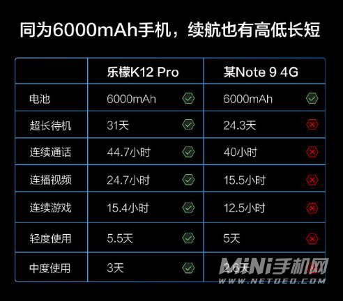 联想乐檬k12Pro和红米note9 4G版哪款性价比更高-更值得入手-参数对比