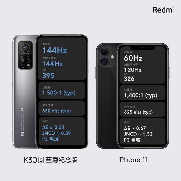 红米k30s至尊纪念版和iPhone11屏幕对比-哪款手机屏幕更好