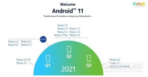 诺基亚手机什么时候更新安卓系统-安卓11更新时间表