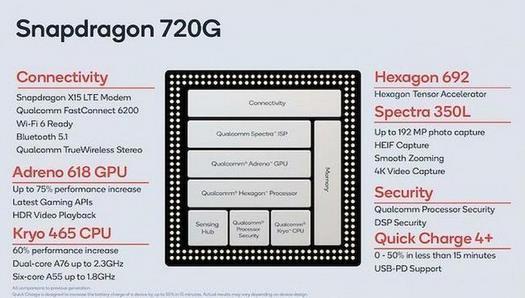 高通骁龙720G性能怎么样 骁龙720G参数规格详细介绍