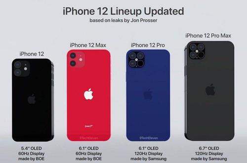iPhone12max多少钱-iPhone12max价格多少