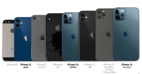 历代iPhone大小对比-iPhone机型尺寸比较
