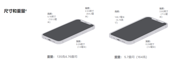 iPhone12mini机身尺寸-iPhone12mini尺寸多大-长宽厚度