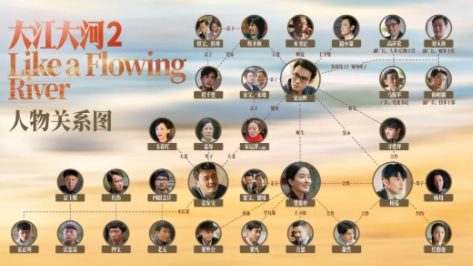 《大江大河2》人物关系图是怎样的 大江大河2全人物关系表