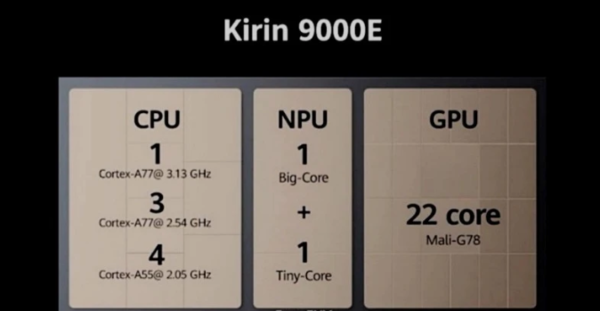 麒麟9000e和骁龙865plus的区别-哪个性能更好-参数对比