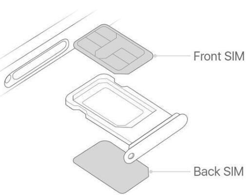 iphone12pro怎么装双卡-iphone12pro的双卡双待怎么用