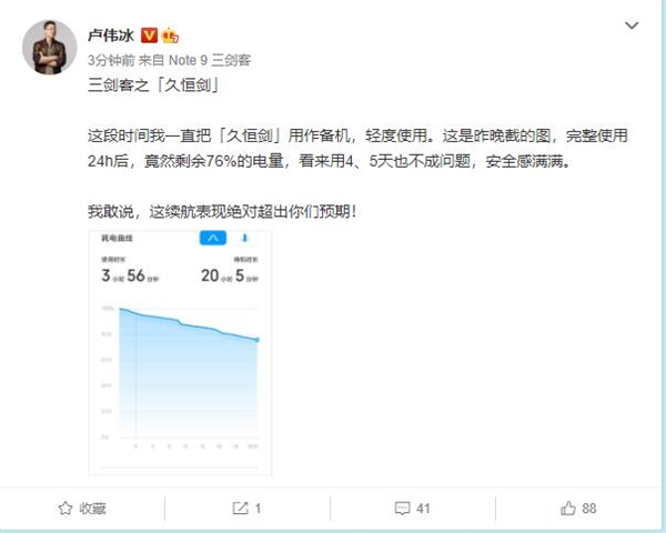 卢伟冰上手Redmi Note 9：使用24小时竟还剩76%电量 绝对超预期
