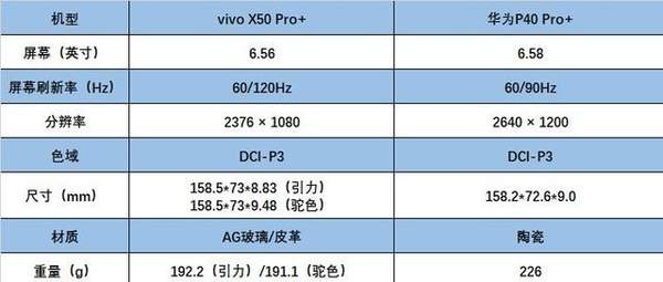 华为p40pro+和vivox50pro+对比-华为p40pro+和vivox50pro+哪个好