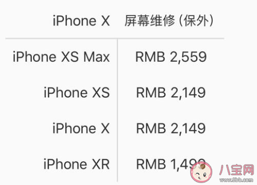 iPhone12系列屏幕维修价格是多少钱 iPhone12换屏涨价了吗