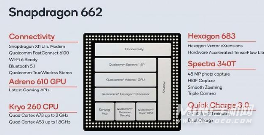 骁龙662参数规格，骁龙662处理器有着什么样子的性能和规格