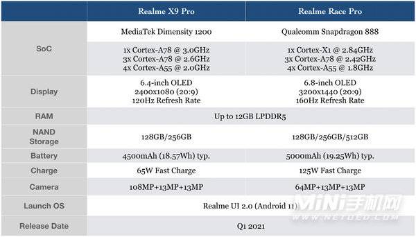RealmeX9Pro参数配置-手机性能详情