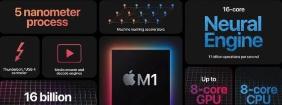 苹果M1处理器参数规格-参数详情