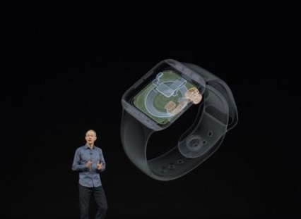 applewatch6有哪些升级-applewatch6值得买吗