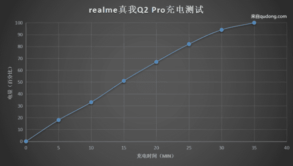 realmeq2pro性价比分析-realmeq2pro全面评测