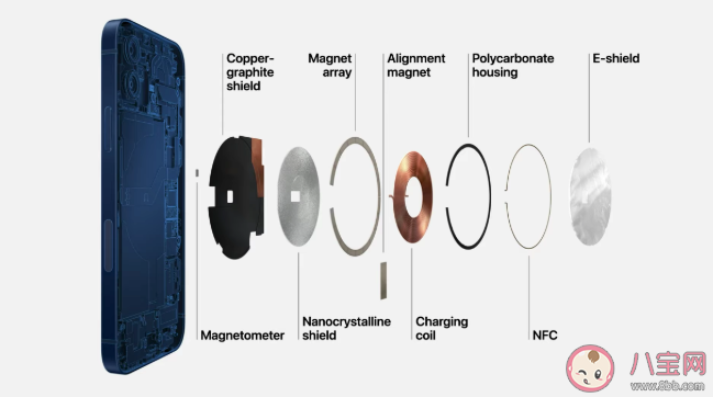 iPhone12可能会对哪些卡片消磁 iPhone12上的MagSafe有什么功能作用