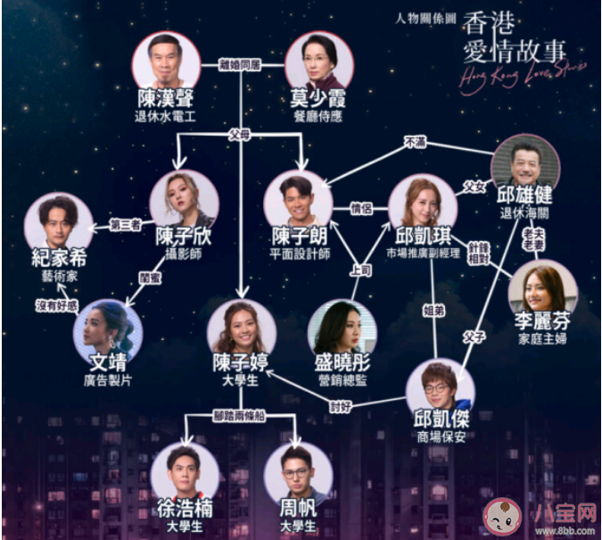 《香港爱情故事》人物关系是怎样的 《香港爱情故事》各人物角色介绍