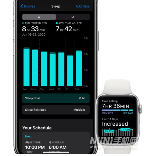 applewatchseries7支持血糖监测吗-有哪些健康监测功能