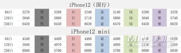 618有哪些大幅降价的手机值得购买-618手机降价排行榜
